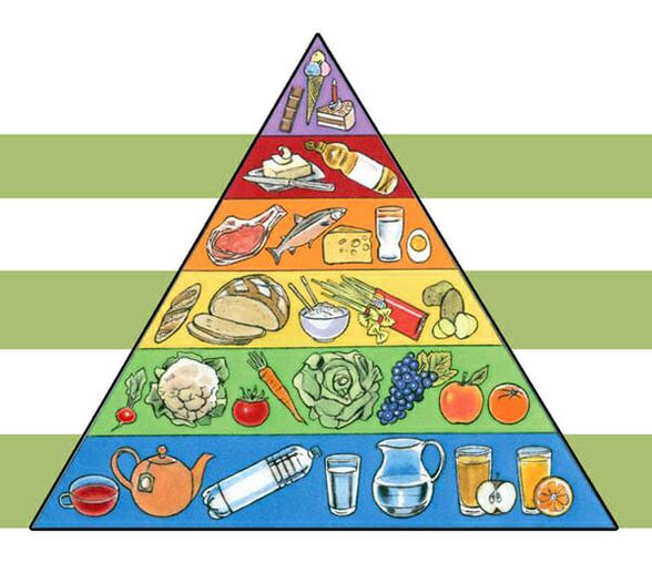 Пирамида питания для похудения